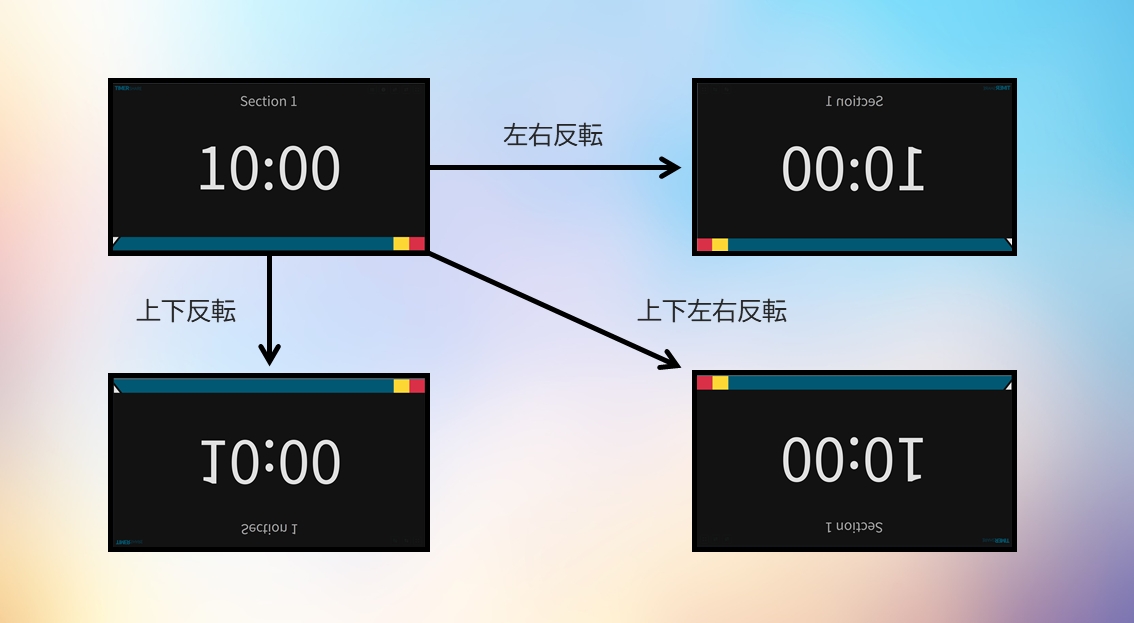viewer画面の反転表示